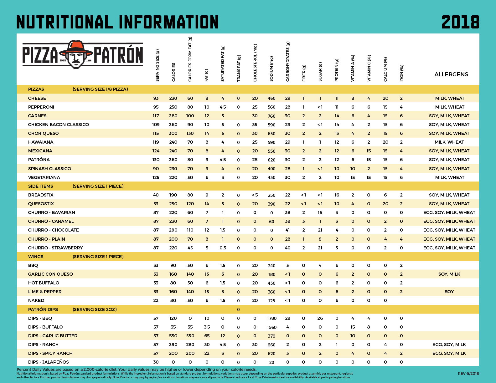 Pizza Hut Nutritional Information Pdf Blog Dandk